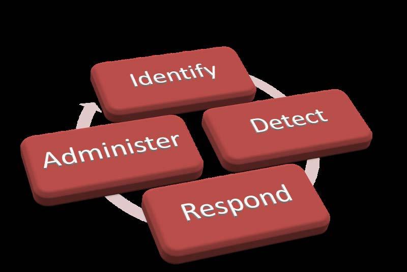 Compliance Identify What constitutes a Red Flag Detect Red Flags in accounts and operations