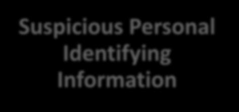 Personal Identifying Information