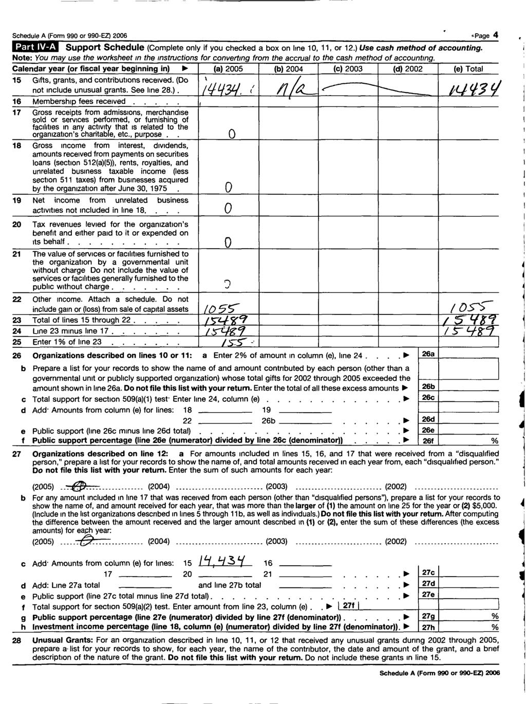 Schedule A (Form 990 or 990-EZ) 2006 =Page 4 Support Schedule (Complete only if you checked a box on line 10, 11, or 12.) Use cash method of accounting.