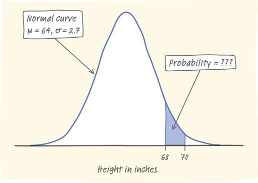 Random Variables Probability distribution is