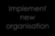 Strategic overview: F15 Deliverables Implement new organisation Implement destination organisation Restructure for focus; optimise benefits and costs Deliver on opportunities and synergies Improve