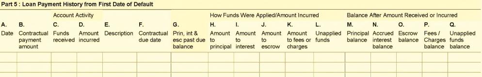 Form 410A Part 5: Loan Payment History If the amount at the bottom of Column O is
