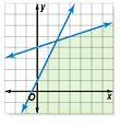 objective function? a) (0, 0), (0, 5), (78, 0), (6, 8); t = 6 and s = 8.
