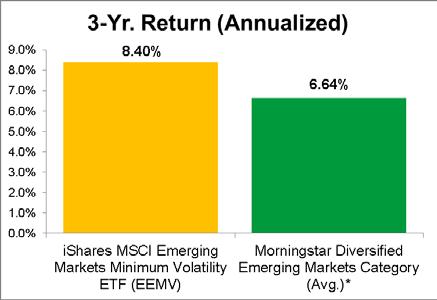 Implementation Strategies Potentially replace underperforming active funds Reduce risk while harnessing return Lower expense and daily transparency vs.