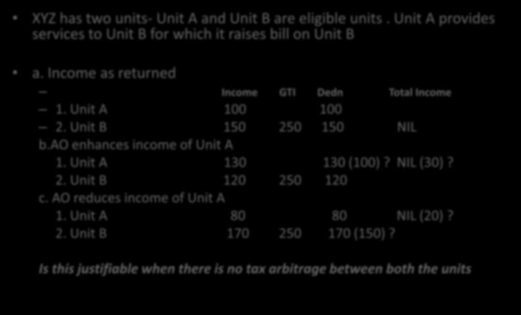 Inter unit transfers where both are eligible units XYZ has two units- Unit A and Unit B are eligible units.