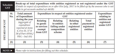 ITR 6 - Key Changes New Schedule for company, who is not required to get its accounts audited under Section 44AB, to provide