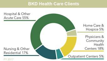 BKD NATIONAL HEALTH CARE GROUP 610