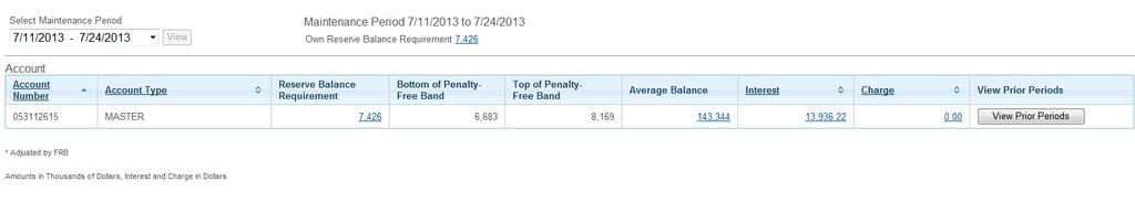 Reserve Balance Requirement Penalty-Free Band The calculations from the