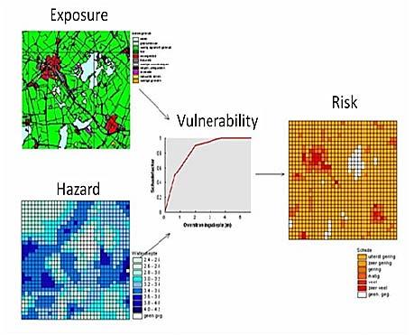 projects, and contribute to risk reduction Geo-referencing registry data and overlaying it with hazard maps can: Spatially