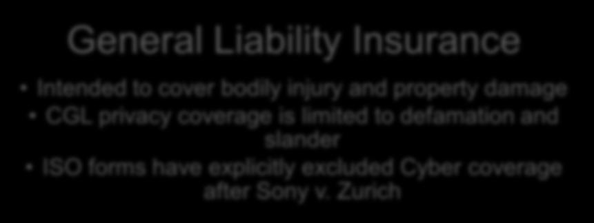 actions General Liability Insurance Intended to cover bodily injury and property damage CGL privacy