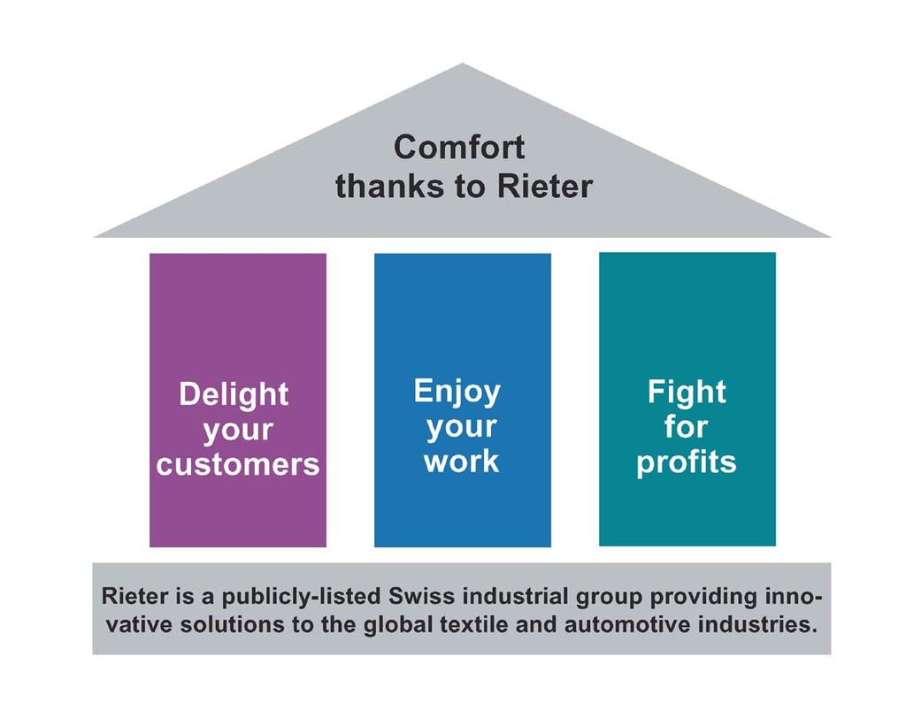 Rieter Group: Values