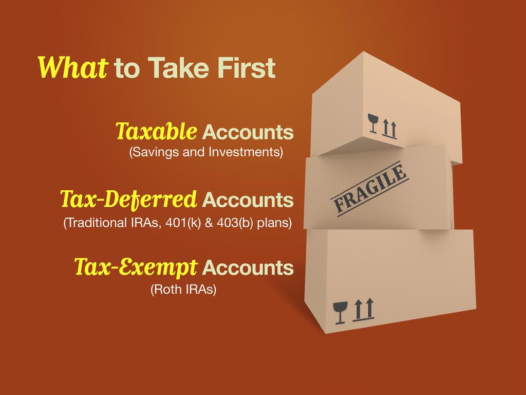 Slide 6 Generally, each source of retirement income may fit into one of three categories: taxable accounts, taxdeferred accounts, and tax-exempt accounts.