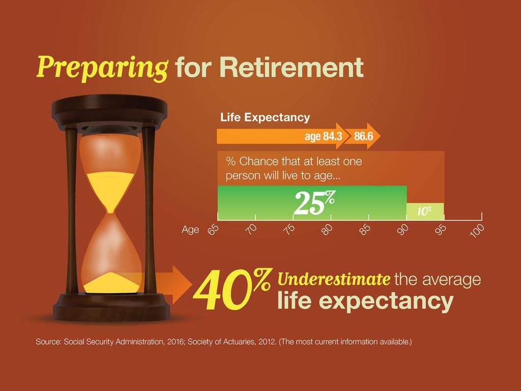Slide 10 When preparing for retirement, one of the first questions you should ask yourself is, How much will it cost?