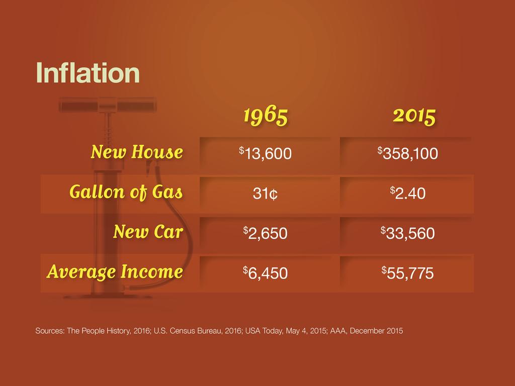 Slide 14 Inflation is another concern as you consider retirement living. Inflation occurs when there is a general increase in the prices of goods and services.