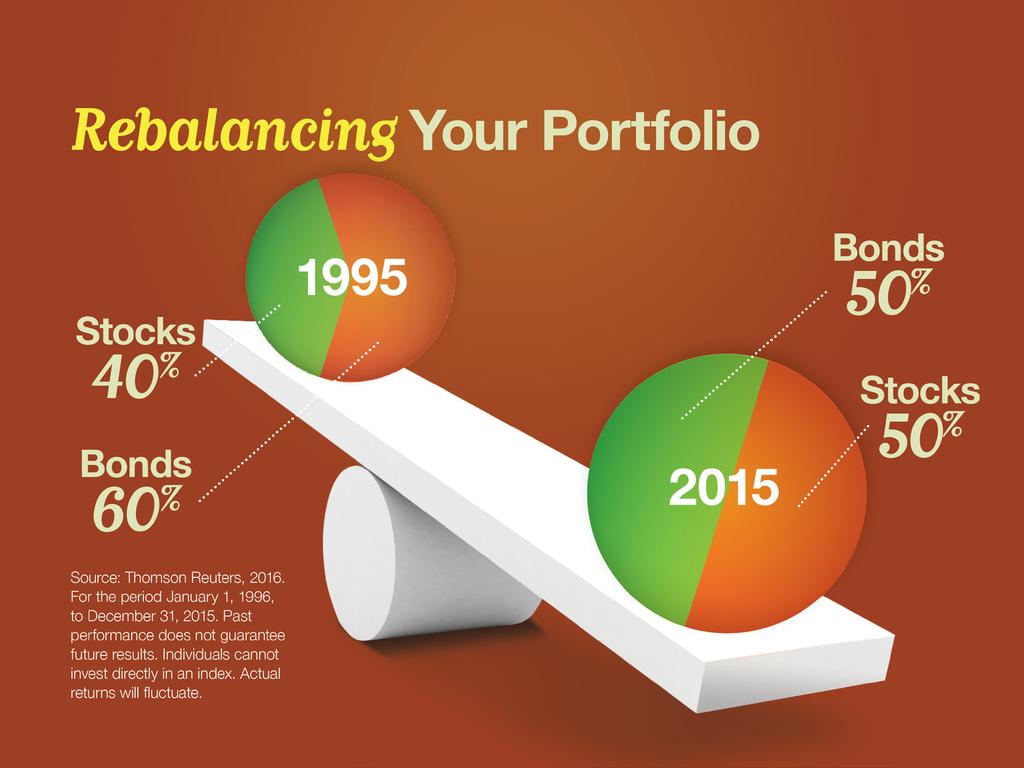 Slide 20 Rebalancing is not a one-time event. It s an ongoing process. That s because time can change your asset allocation without you realizing it.