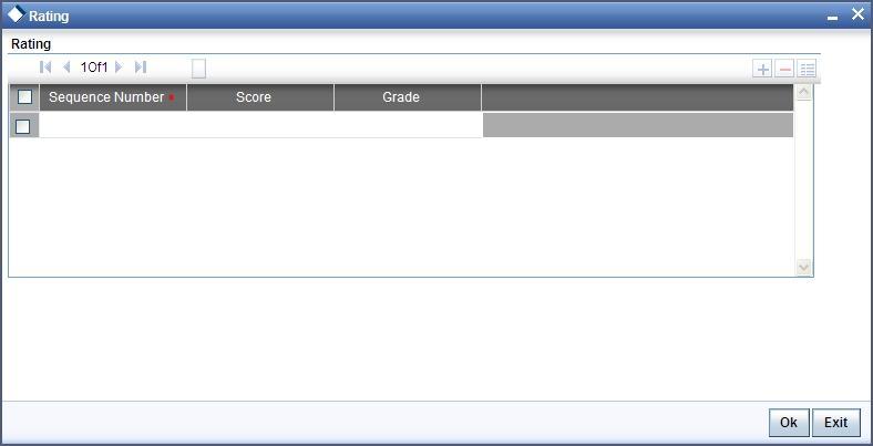 1.4.3 Specifying Credit Grades You can maintain different credit grades based on the credit scores obtained.
