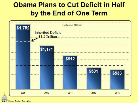 President Obama s Fiscal Year 2010 Budget February 26, 2009 Facing the legacy of deep deficits and an economic crisis inherited from the previous Administration, the President today released an