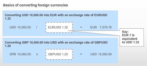 Detail: Basics of Calculating with Foreign Currencies Explanation A basic understanding of calculating foreign exchange rates and of converting foreign currency amounts is fundamental to