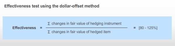 The principal terms of the hedged The fair value of the The counterparty to Highly item and the hedging instrument are + hedging instrument at + the hedging instrument has = effective completely the