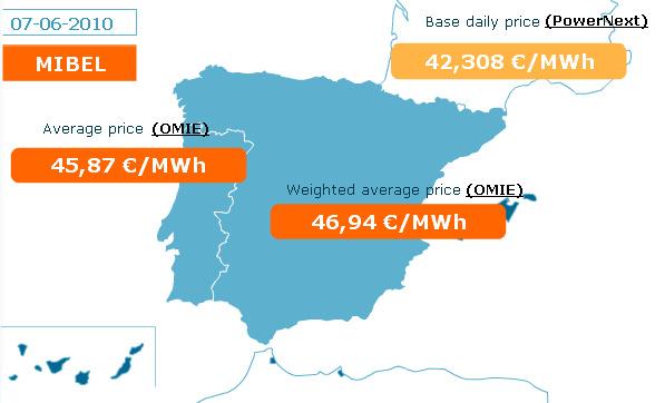 Iberian Electricity Market (MIBEL) Iberian Electricity Market (MIBEL) Day-Ahead Market (DAM) in the MIBEL GenCo s optimal DAM bid problem The MIBEL (created in 2007) joins Spanish and Portuguese