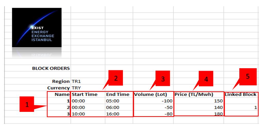 Figure 36: Block Order Excel Format 1. Display the name of submitted block order. 2. Enter start/end hours of block order. 3. Enter the volume of block order.