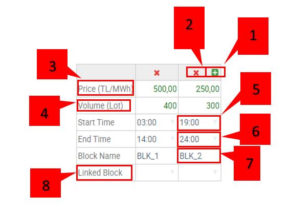 Create new block order. 2. Delete created block order 3. Determine price of block order. (TL/MWh) 4. Enter " for sales and enter only positive value for purchase.