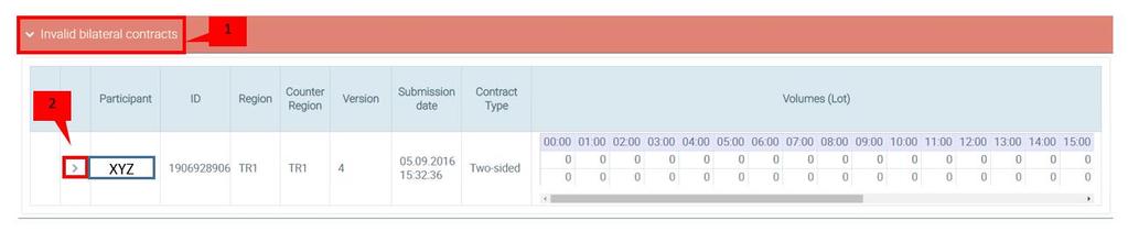 Moreover, you can make changes on volumes in relevant row if you want to edit your contract. 8.