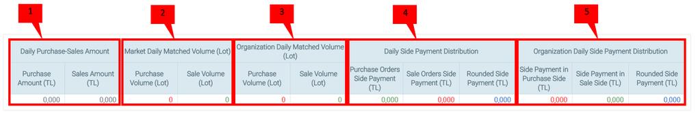 on the matched block order volume and display number and detail of order. You can also click on flexible order to view its details. 4.