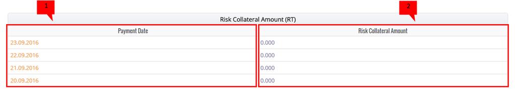 8.3.5. Risk Collateral Amount Figure 88: Risk Collateral Amount 1.