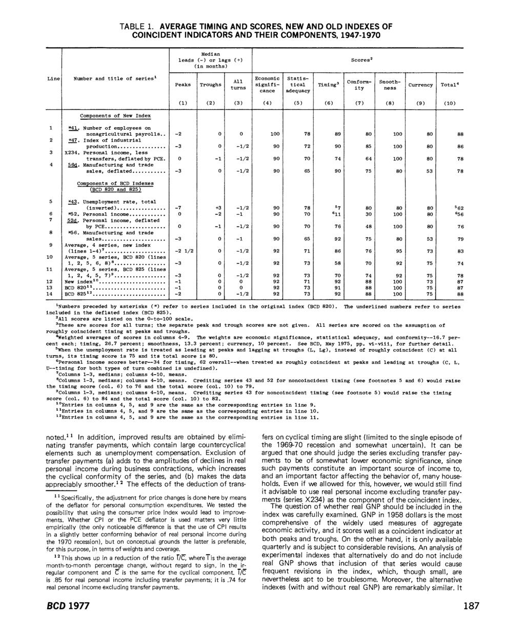 BCD 1977 187 Digitized for FRASER TABLE 1.