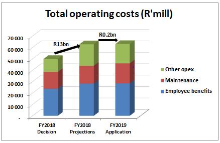 NERSA MYPD 3 decision for Operating costs - did not reflect efficient costs during MYPD 2