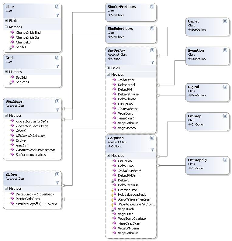 APPENDIX A. IMPLEMENTATION 111 Figure A.1: Simplified class diagram of the implementation in C#.