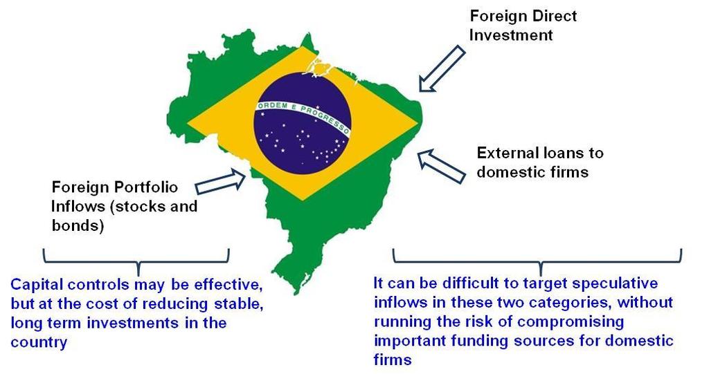 The Brazilian Currency