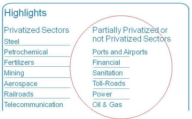 Productivity growth Privatized vs.