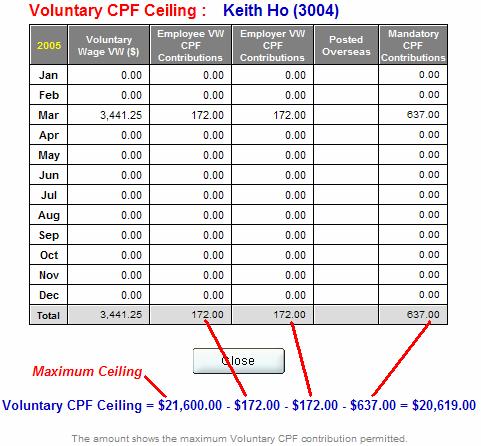 Fig. 3-13 Fig. 3-13 is a listing of voluntary CPF contributions paid so far. The maximum ceiling of contribution is determined by the CPF Board.