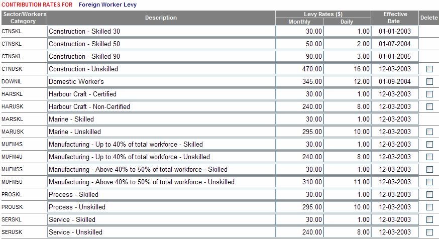 Sector/Worker Category This is a table that categorizes a foreign worker into the various industrial sectors.