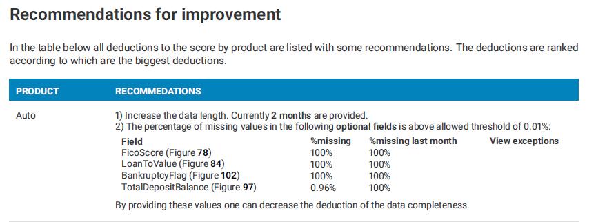 The data-quality components are: Length This score refers to the amount of historical data that has been transmitted to DFA for the CECL calculation.