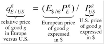 The Law of One Price Consider a single good, g, in 2 different markets. The law of one price (LOOP) states that the price of the good in each market must be the same.