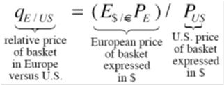 Relative price ratio for g: The Law of One Price If LOOP holds then (for each good g): This means the price of good g is the same in Europe and in the U.S.