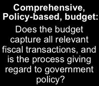 Comprehensive, Policy-based, budget: Does the budget capture all relevant fiscal