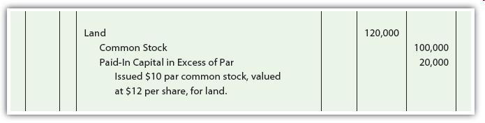 Premium on Stock LO 2 A corporation acquired land for which the fair market value cannot be determined.