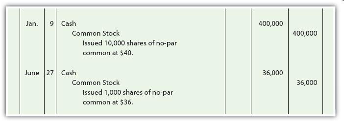 No-Par Stock LO 2 On January 9, a corporation issues 10,000 shares of nopar common