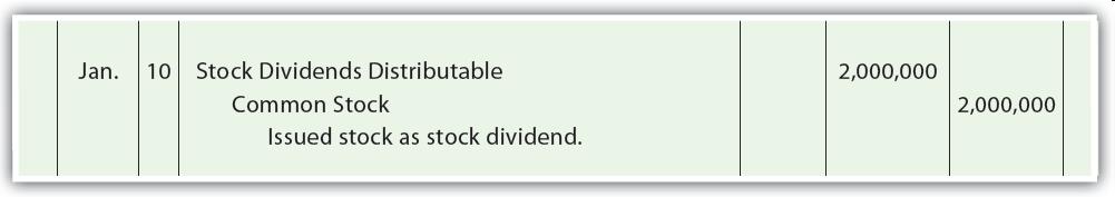 Stock Dividends LO 3 On January 10, the stock dividend is distributed to stockholders by