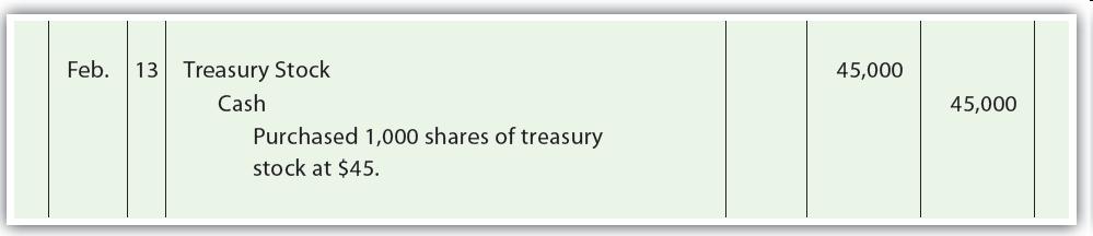 Treasury Stock Transactions LO 4 On February 13, a firm purchased 1,000 shares of treasury stock (common stock, $25 par) at $45 per