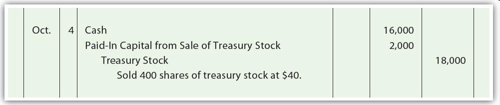 Treasury Stock Transactions LO 4 On October 4, the corporation sells the remaining 400