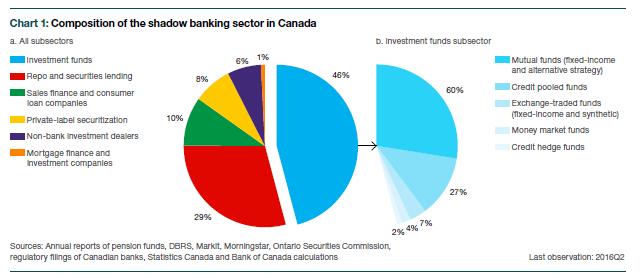 Canadian Perspective Sector size: $1.