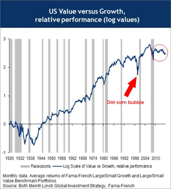 The Long & Short of It Quarterly Newsletter Second Quarter 2018 Value vs. Growth: A Primer Are Value Stocks Ready to Grow Again?