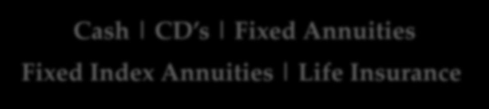 Annuities Cash CD s Fixed