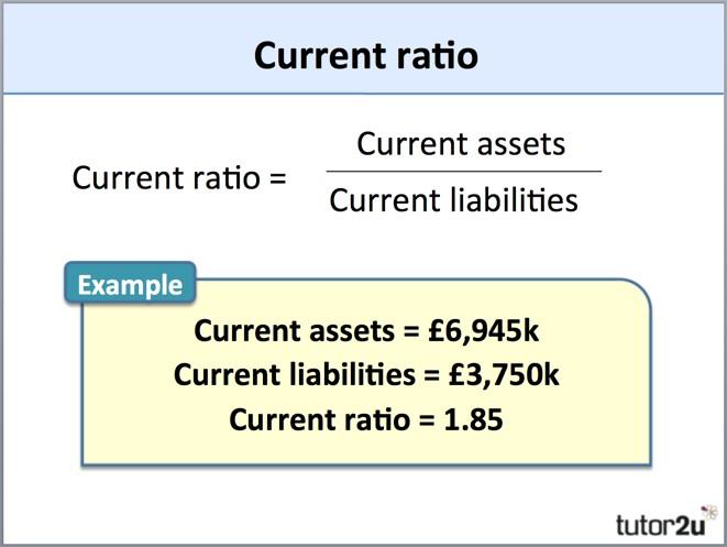 Topic Area 9 : Ratio Analysis 2 Liquidity A measure of the ability to repay debts Current Ratio Benefits of using ratios:: This tells the business whether they have enough available cash to repay