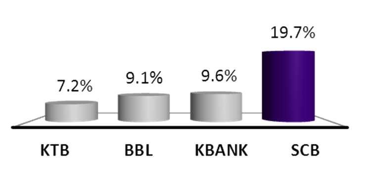 Commercial banks 2012 financial results Lowest Cost to Income Ratio(2012)